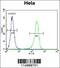 Cyclin H antibody, 55-706, ProSci, Flow Cytometry image 