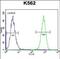 TATA-Box Binding Protein Associated Factor 4b antibody, PA5-48337, Invitrogen Antibodies, Flow Cytometry image 