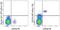 Interleukin 3 Receptor Subunit Alpha antibody, 47-1239-42, Invitrogen Antibodies, Flow Cytometry image 