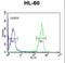 Osteomodulin antibody, LS-C100682, Lifespan Biosciences, Flow Cytometry image 