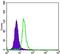Secretoglobin Family 2A Member 2 antibody, GTX82748, GeneTex, Flow Cytometry image 