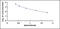 Hydroxyproline antibody, MBS2000315, MyBioSource, Enzyme Linked Immunosorbent Assay image 