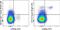 Interleukin 3 Receptor Subunit Alpha antibody, 62-1239-41, Invitrogen Antibodies, Flow Cytometry image 