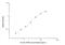 BAP 32 antibody, NBP2-81252, Novus Biologicals, Enzyme Linked Immunosorbent Assay image 