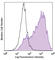 CD209 Molecule antibody, 330114, BioLegend, Flow Cytometry image 