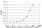 Interleukin 6 Receptor antibody, H00003570-M02, Novus Biologicals, Enzyme Linked Immunosorbent Assay image 