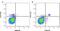 Killer cell lectin-like receptor subfamily B member 1C antibody, MCA1266, Bio-Rad (formerly AbD Serotec) , Flow Cytometry image 