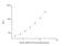 Angiopoietin Like 6 antibody, NBP2-68216, Novus Biologicals, Enzyme Linked Immunosorbent Assay image 