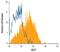 AE Binding Protein 1 antibody, MAB6425, R&D Systems, Flow Cytometry image 