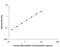 Mesothelin antibody, MAB32653, R&D Systems, Enzyme Linked Immunosorbent Assay image 