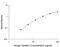 Cystatin C antibody, DSCTC0, R&D Systems, Enzyme Linked Immunosorbent Assay image 