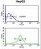 Radical S-Adenosyl Methionine Domain Containing 1 antibody, LS-C162776, Lifespan Biosciences, Flow Cytometry image 