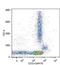 Hemoglobin Subunit Alpha 2 antibody, MA1-19199, Invitrogen Antibodies, Flow Cytometry image 