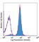 MHC Class I Polypeptide-Related Sequence A antibody, 320908, BioLegend, Flow Cytometry image 