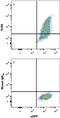 Toll Like Receptor 8 antibody, MAB8999, R&D Systems, Flow Cytometry image 