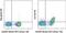 Signaling Lymphocytic Activation Molecule Family Member 1 antibody, 12-1502-82, Invitrogen Antibodies, Flow Cytometry image 