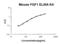 Fibroblast Growth Factor 1 antibody, EK1172, Boster Biological Technology, Enzyme Linked Immunosorbent Assay image 