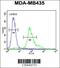 Endoplasmic Reticulum Oxidoreductase 1 Beta antibody, 61-837, ProSci, Flow Cytometry image 