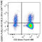 CD307c/FcRL3 antibody, 374404, BioLegend, Flow Cytometry image 