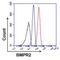 Bone Morphogenetic Protein Receptor Type 2 antibody, MA5-15827, Invitrogen Antibodies, Flow Cytometry image 