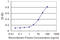 Interferon Regulatory Factor 3 antibody, LS-C197546, Lifespan Biosciences, Enzyme Linked Immunosorbent Assay image 