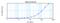 KIT Ligand antibody, 38-251, ProSci, Enzyme Linked Immunosorbent Assay image 