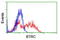 Beta-Transducin Repeat Containing E3 Ubiquitin Protein Ligase antibody, LS-C172698, Lifespan Biosciences, Flow Cytometry image 