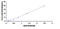 Platelet Derived Growth Factor D antibody, MBS2024098, MyBioSource, Enzyme Linked Immunosorbent Assay image 