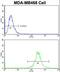 VPS53 Subunit Of GARP Complex antibody, LS-C160543, Lifespan Biosciences, Flow Cytometry image 