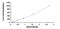 Signal Transducer And Activator Of Transcription 6 antibody, MBS2018842, MyBioSource, Enzyme Linked Immunosorbent Assay image 