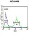 Bardet-Biedl Syndrome 10 antibody, abx032331, Abbexa, Flow Cytometry image 