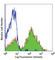 CD24 Molecule antibody, 101801, BioLegend, Flow Cytometry image 