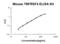 TNF Receptor Superfamily Member 4 antibody, EK0998, Boster Biological Technology, Enzyme Linked Immunosorbent Assay image 