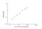 Interleukin 18 antibody, NBP2-76579, Novus Biologicals, Enzyme Linked Immunosorbent Assay image 