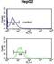 EFEMP2 antibody, GTX80452, GeneTex, Flow Cytometry image 