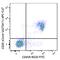 CD20 antibody, 150417, BioLegend, Flow Cytometry image 