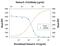 Interleukin 34 antibody, MA5-24259, Invitrogen Antibodies, Neutralising image 