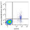 IgM antibody, 314539, BioLegend, Flow Cytometry image 