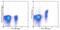 Integrin Subunit Alpha E antibody, 17-1031-80, Invitrogen Antibodies, Flow Cytometry image 