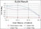 Eukaryotic Translation Elongation Factor 2 antibody, abx012012, Abbexa, Enzyme Linked Immunosorbent Assay image 