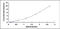 Integrin Subunit Beta 6 antibody, MBS2024947, MyBioSource, Enzyme Linked Immunosorbent Assay image 