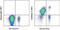 Leukocyte Immunoglobulin Like Receptor B4 antibody, 17-5139-41, Invitrogen Antibodies, Flow Cytometry image 