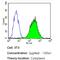 Beta-Actin antibody, MA5-15739-BTIN, Invitrogen Antibodies, Flow Cytometry image 