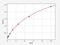 Alpha-2-Macroglobulin antibody, EB0088, FineTest, Enzyme Linked Immunosorbent Assay image 