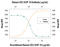 C-X-C Motif Chemokine Ligand 10 antibody, AF-266-NA, R&D Systems, Western Blot image 