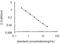 Lipoarabinomannan  antibody, OKEH02596, Aviva Systems Biology, Enzyme Linked Immunosorbent Assay image 