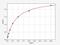 Regulatory Associated Protein Of MTOR Complex 1 antibody, EH1810, FineTest, Enzyme Linked Immunosorbent Assay image 