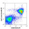 CD37 Molecule antibody, 146204, BioLegend, Flow Cytometry image 