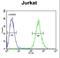 Glutaredoxin 5 antibody, LS-C166516, Lifespan Biosciences, Flow Cytometry image 