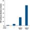 Leucine Rich Repeat Containing G Protein-Coupled Receptor 5 antibody, MAB8078, R&D Systems, Functional Assay image 